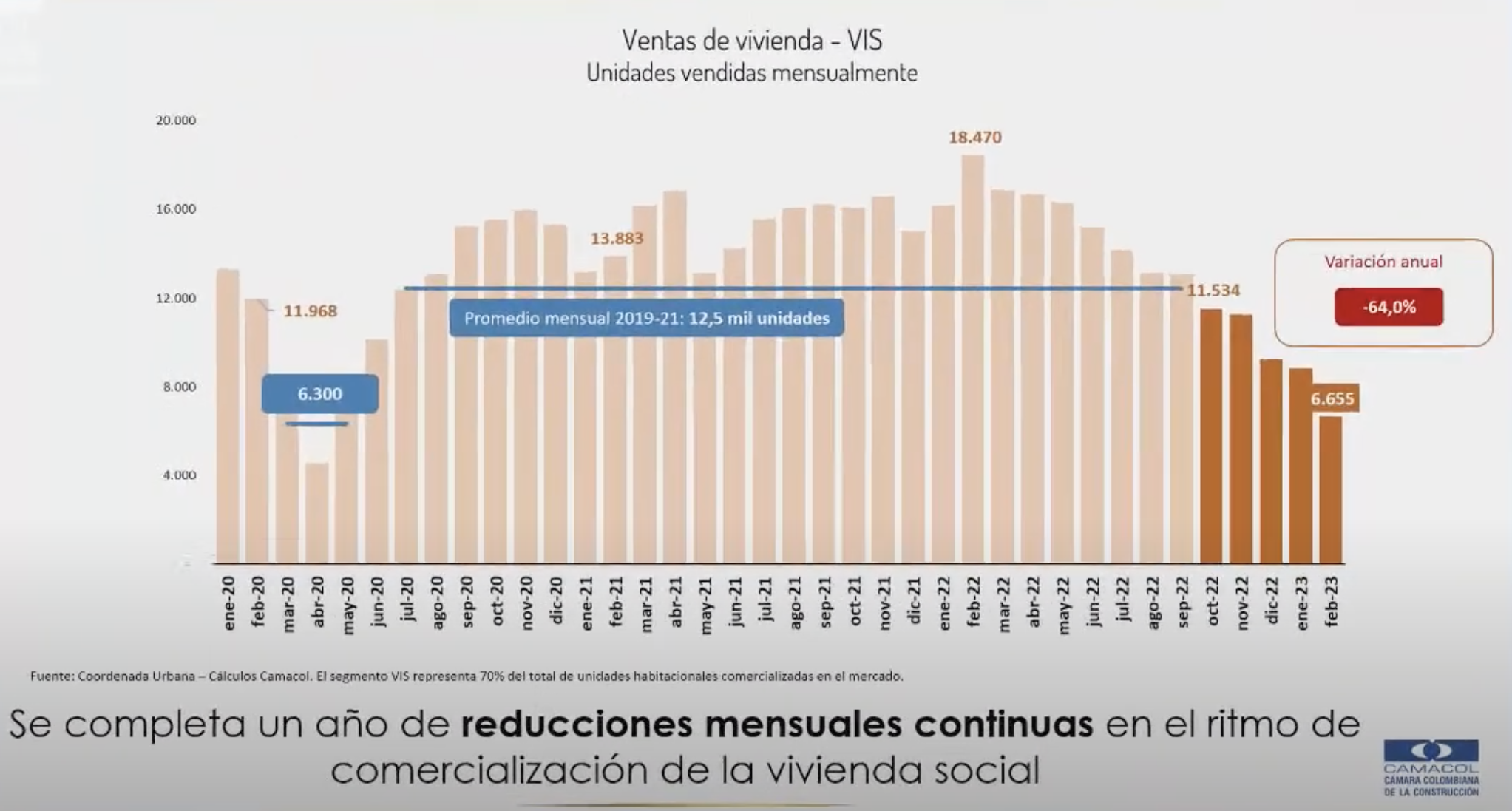 analisis de mercado inmobiliario en colombia 2023