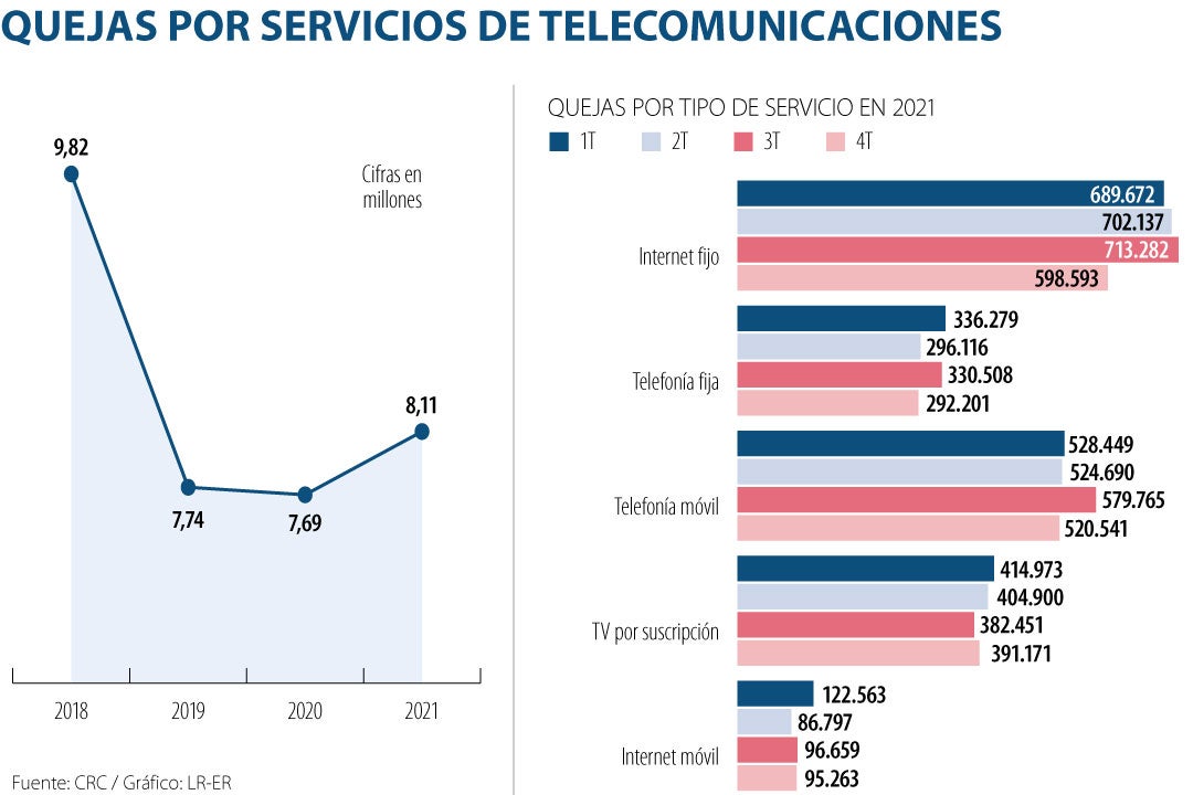 descuentos en telecomunicaciones en colombia