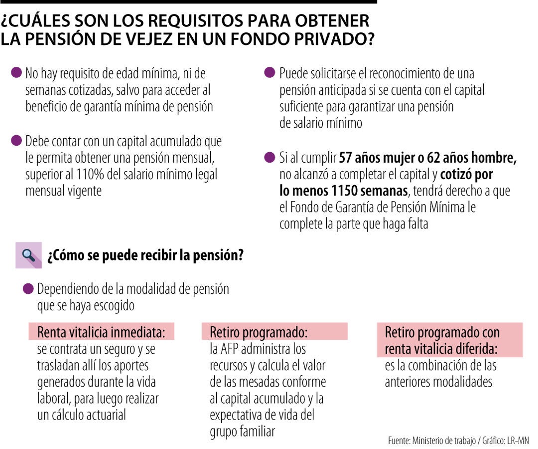 informacion completa sobre pensiones en colombia