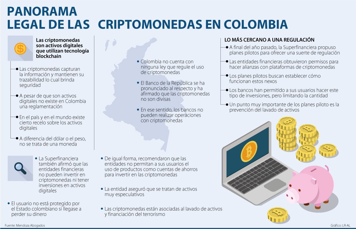 inversion en criptomonedas en colombia