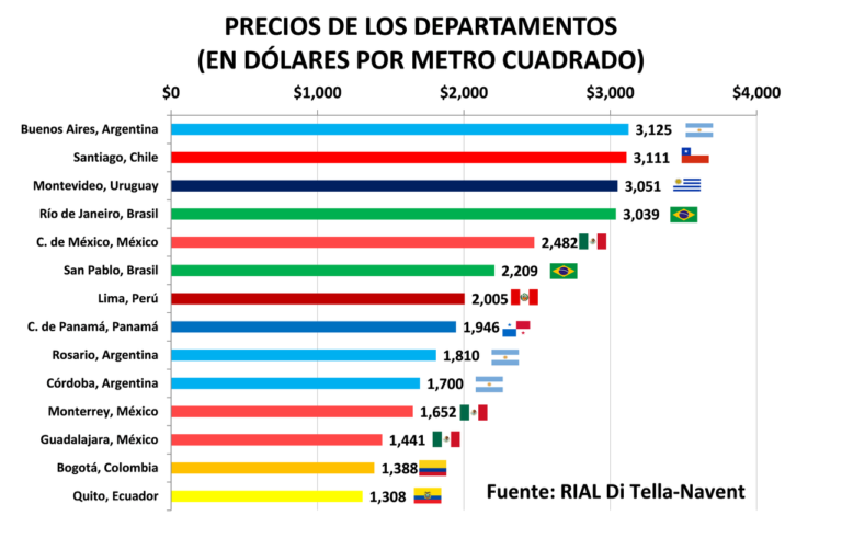 Descubre el valor del metro cuadrado en Colombia y cómo calcularlo